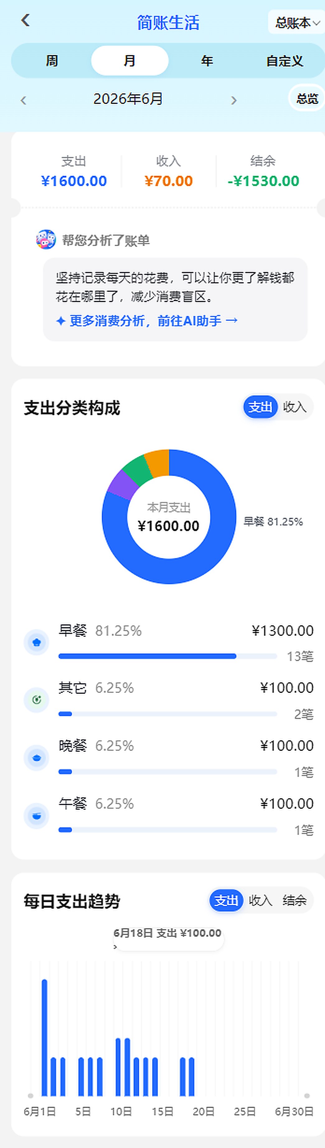 统计分析